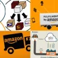 Amazon FBM Hizmetleri